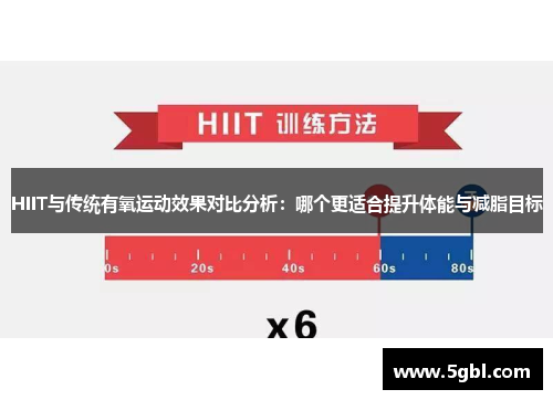 HIIT与传统有氧运动效果对比分析：哪个更适合提升体能与减脂目标